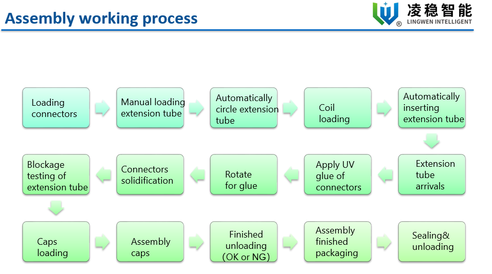 ቅሬታሰን ቱቦ 1