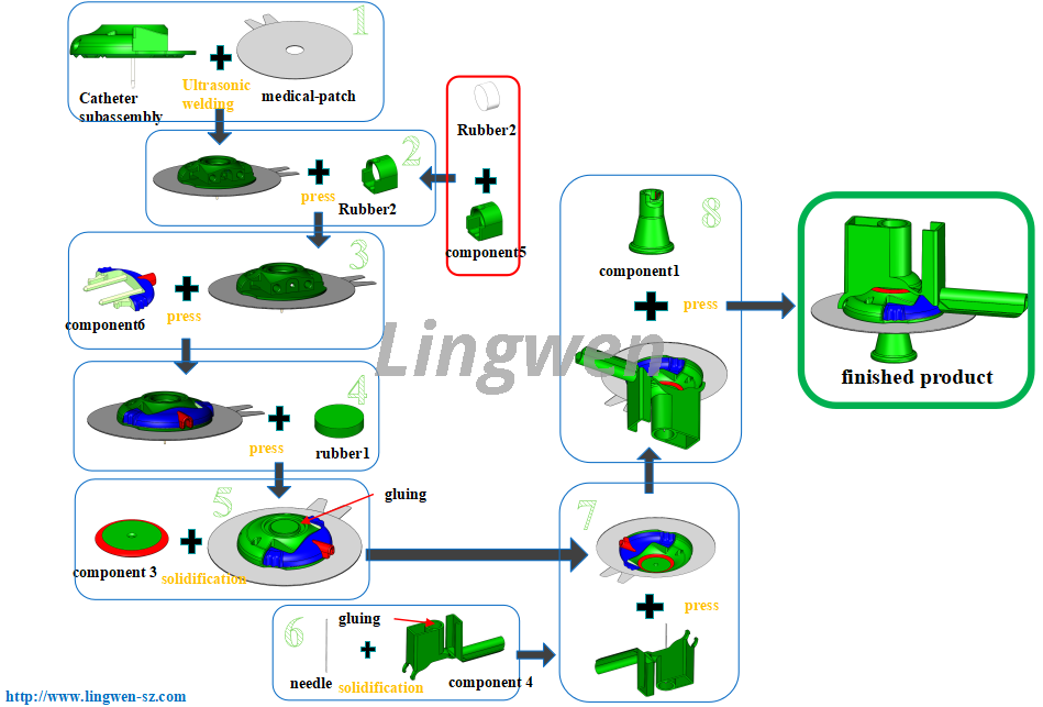 Insulin Pump Injection Catheter Assembly 2 የኢንሱሊን ፓምፕ መርፌ ካቴተር ስብሰባ 2