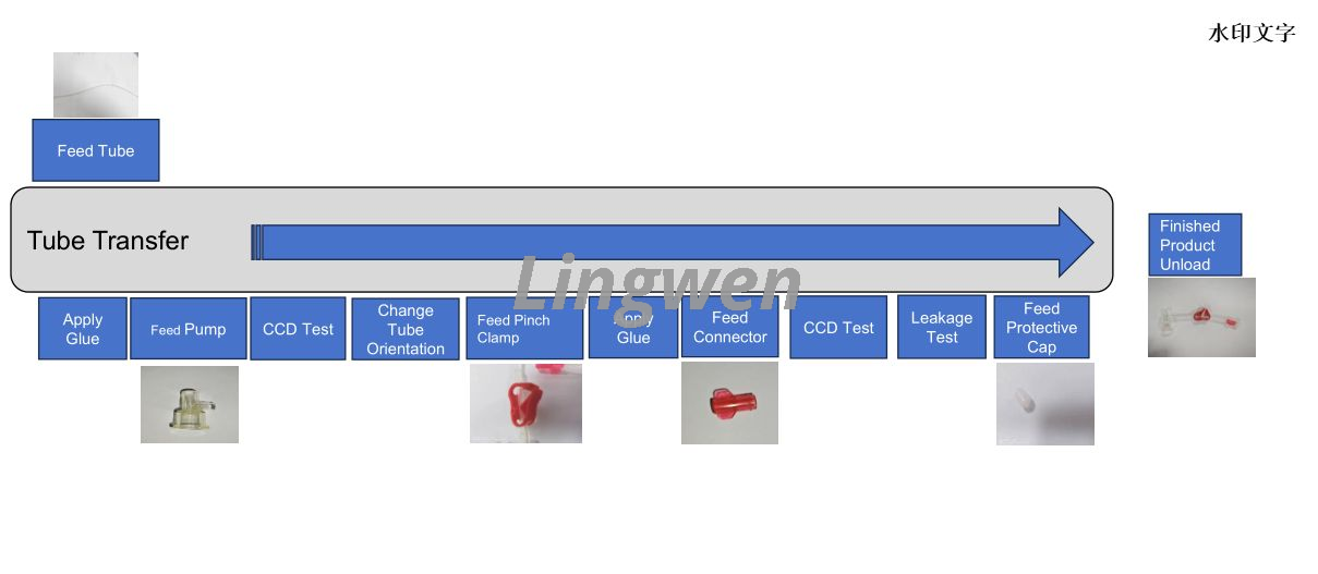 Bloodline Blood Collection Hemodialysis tube 3 የደም መስመር የደም ቤት ደም ሰብሳቢነት Homodialistis 3