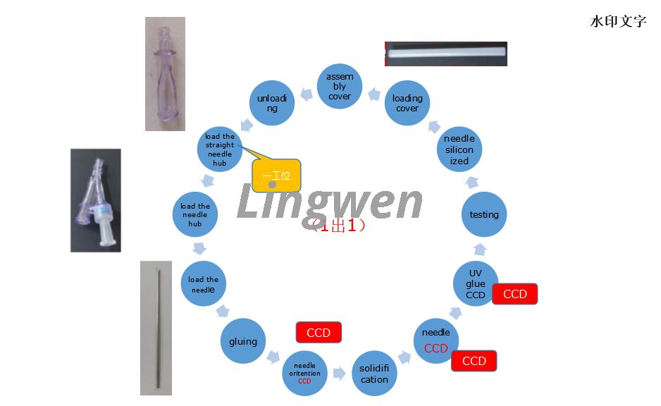 Y shape spinal needle assembly machine Y የአከርካሪ ፈራጅ የመሰብሰቢያ ማሽን