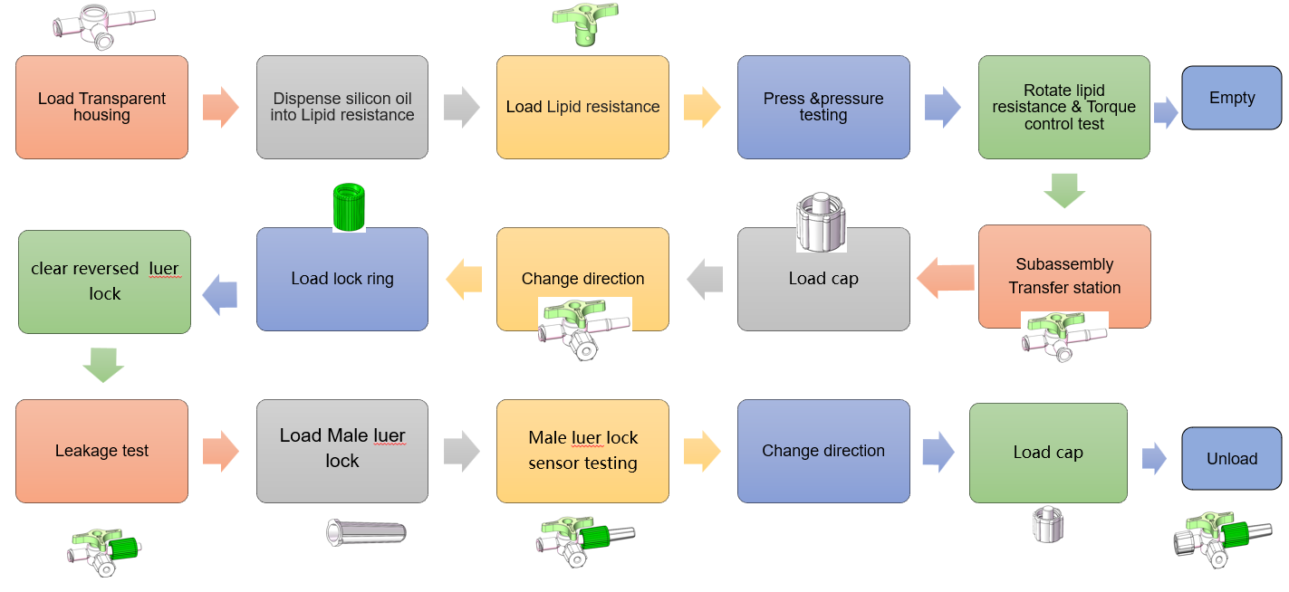 ባለ 3 መንገድ ስቶኮክ 1