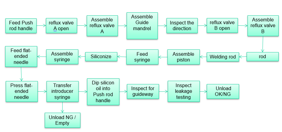 አስተዋዋቂ መርፌ1