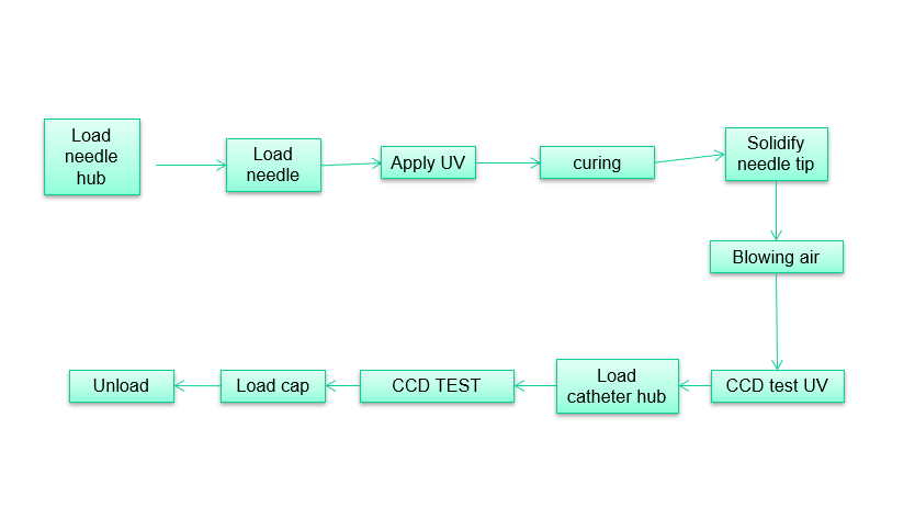 የኢንሱሊን ፓምፕ 1-1