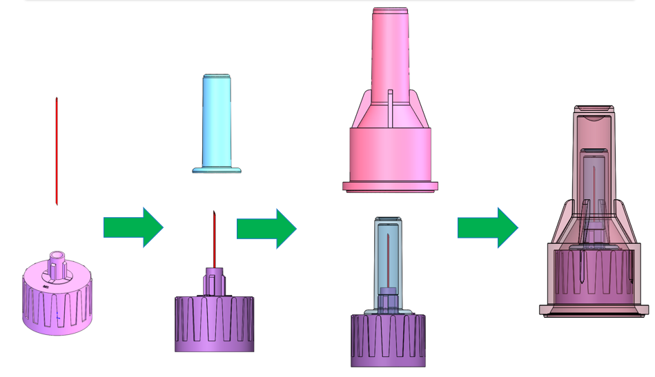 የመሰብሰቢያ ሂደት 1-1