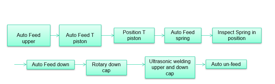 መርፌ ነጻ አያያዥ1-1