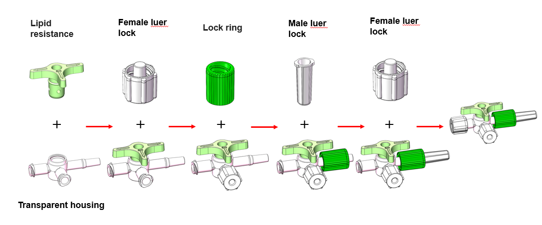 ባለ 3 መንገድ ማቆሚያ