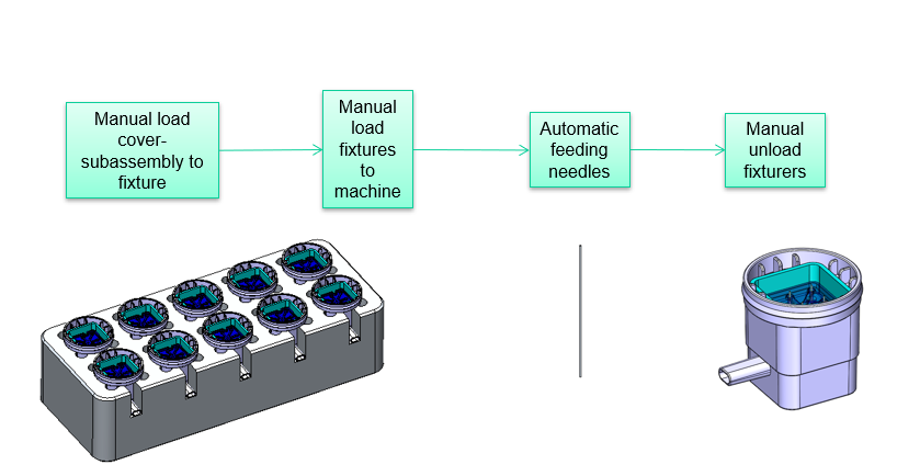 9 ፒን መርፌ 1
