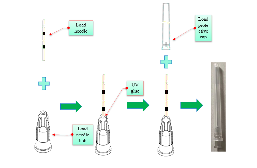 ብልጭታ መርፌ