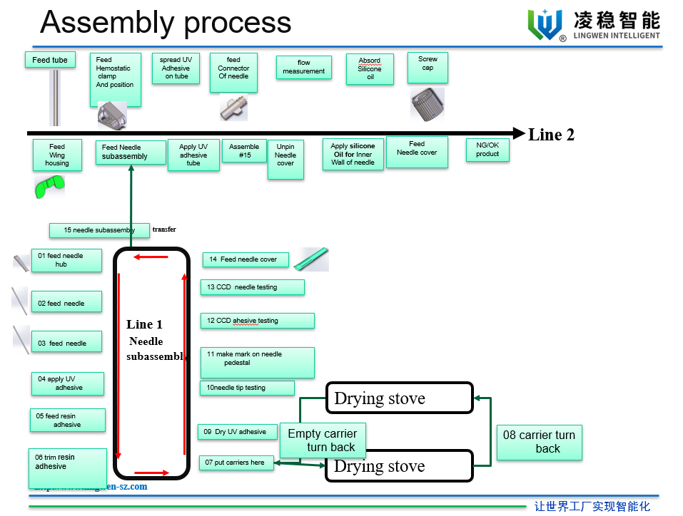 የአቫኤፍ መርፌው የስብሰባ ማሽን