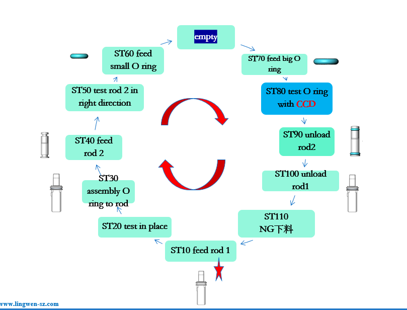 መርፌ ነፃ አገናኝ 2