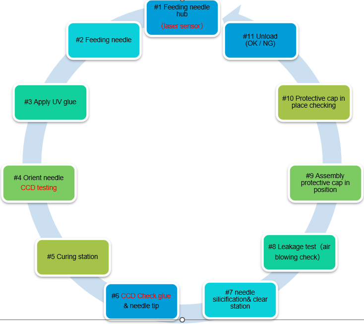 የአከርካሪ መርፌ1