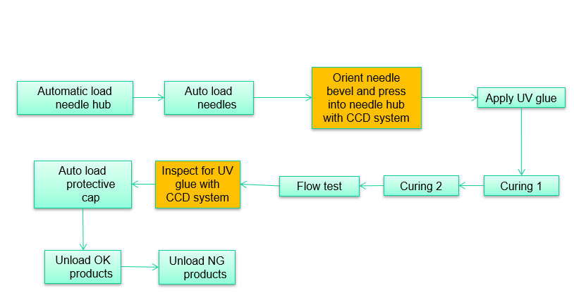 ብዥቴ መርፌ 1