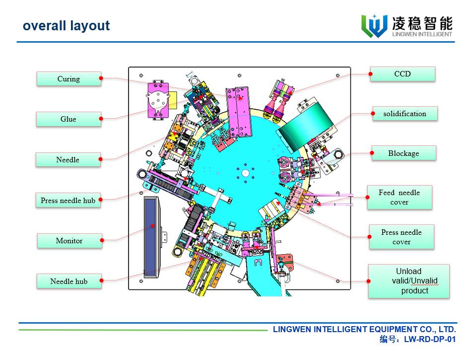 AVF መርፌ ስብሰባ ማሽን