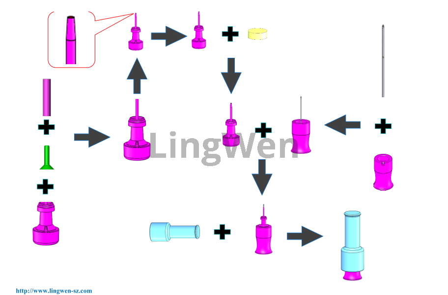 የኢንሱሊን ብዕር መርፌ ማሽን 