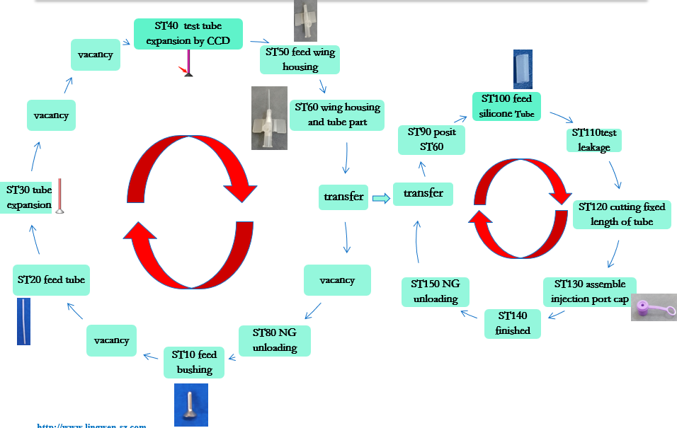 IV cannula በክንፍ1-2